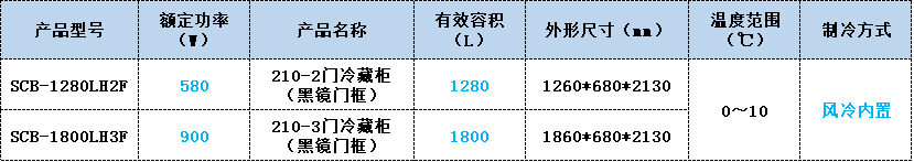 便利店冷藏柜 便利店冷藏柜