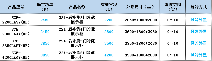 后補(bǔ)貨冷藏展示柜 后補(bǔ)貨冷藏展示柜